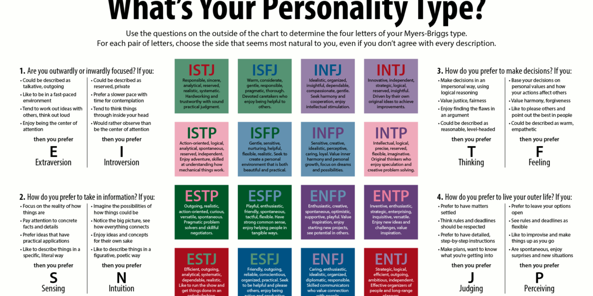 Solo 16 personalità? Incredibile ma vero! Il test MyersBriggs